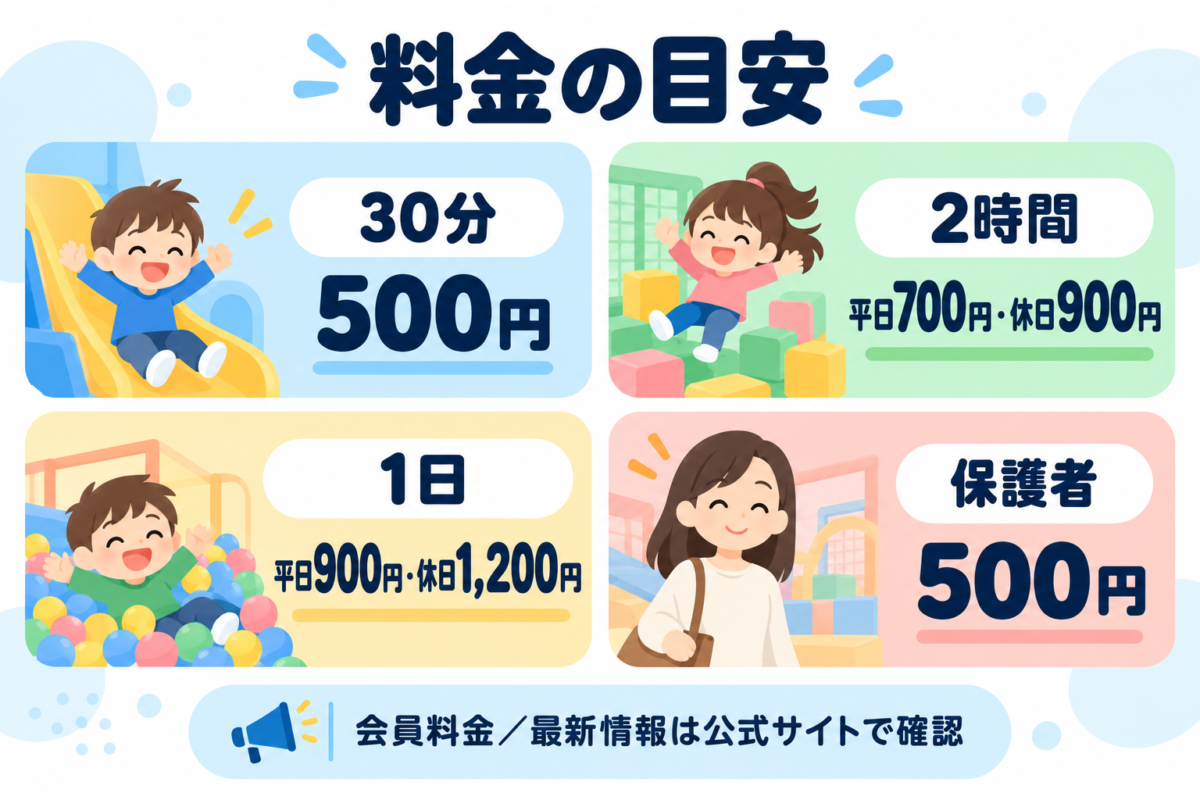 のびっこジャンボ南風原店の会員料金をまとめたイラスト